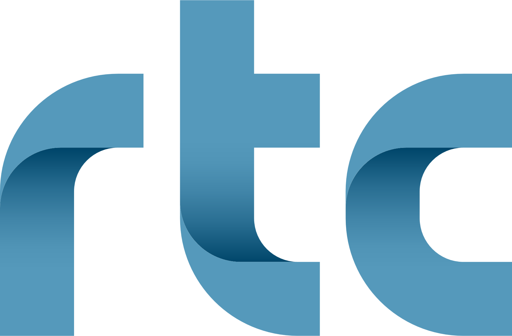 rtc